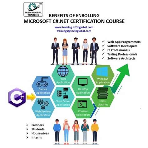 Image result for Introduction to Programming with C# Certification