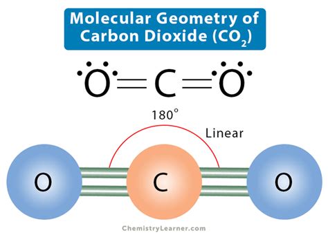 CO2 Electrolyzer Model 3D Blender ପାଇଁ ପ୍ରତିଛବି ଫଳାଫଳ