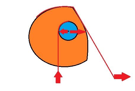 Image result for What Is Let Off in a Compound Bow