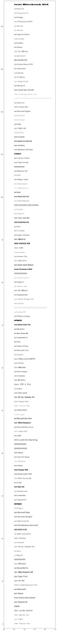 Afbeeldingsresultaten voor Matplotlib Font List