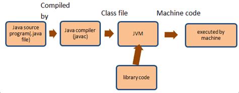Chart of Components of Java に対する画像結果
