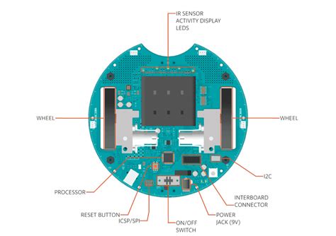 Image result for Arduino Robot Board