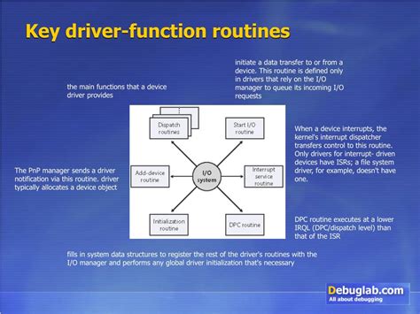 Image result for Driver Function
