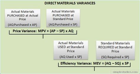 Toradh íomhá ar Direct Material Percentage Formula