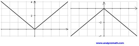 Afbeeldingsresultaten voor Graph Plotting Translation