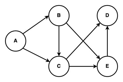 Elixir Actor/Model에 대한 이미지 결과