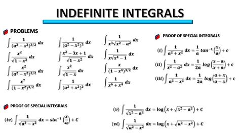 Image result for Trigonometric Substitution Integration Formulas