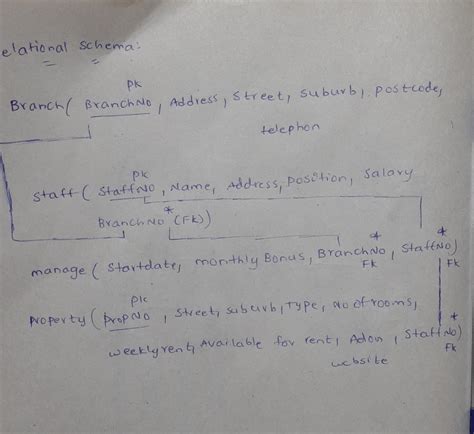 Image result for Relational Database Map