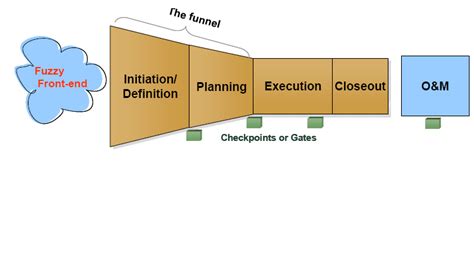 Image result for Case Project Management Cycle