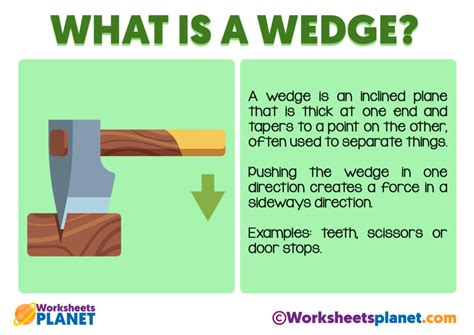 Image result for A Wedge Simple Machine