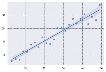 Image result for Best Fit Graph Generator