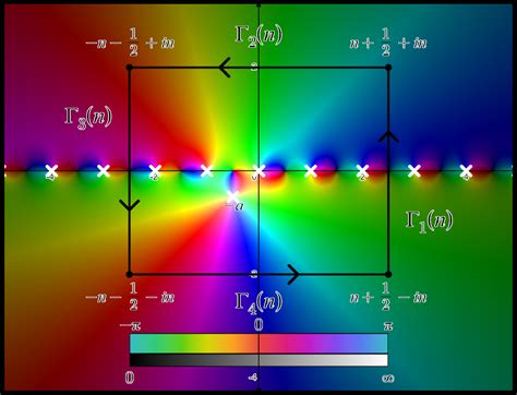 Image result for Integral of Rectangle Function