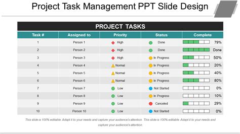 Task Management PPT に対する画像結果
