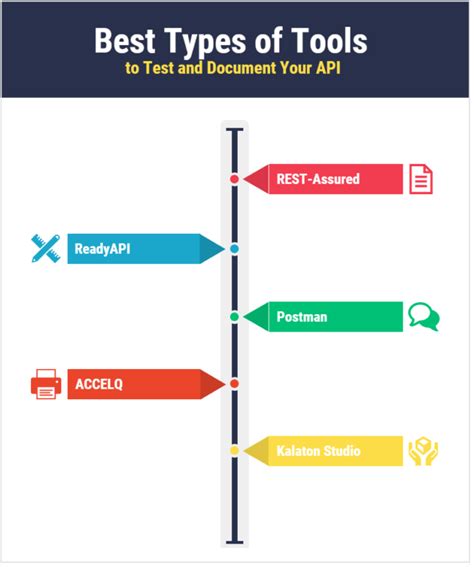 Image result for Types of Testing Tools