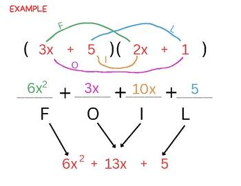 Toradh íomhá ar Multiplying Binomials Poster