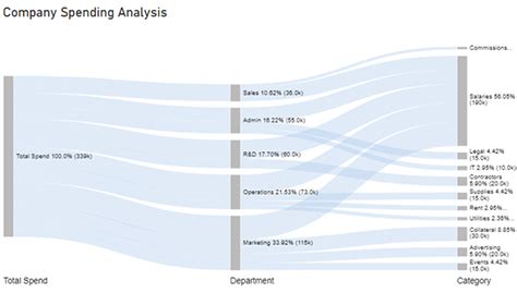 Power BI Report Examples に対する画像結果