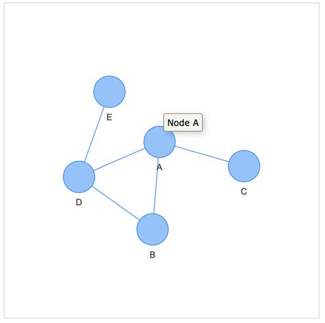 Overlay Pyvis എന്നതിനുള്ള ഇമേജ് ഫലം