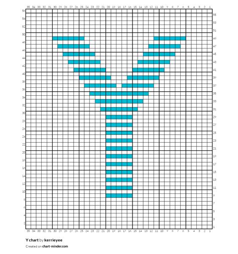Image result for How Do You Create a Y-Chart