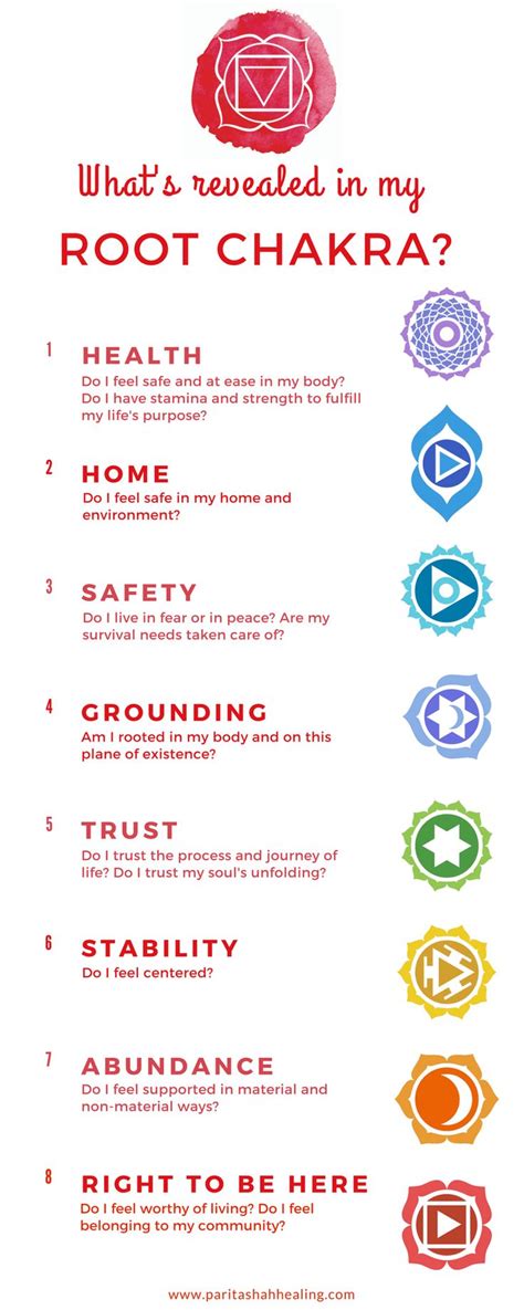 Root Chakra System に対する画像結果