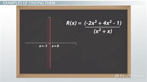Image result for Rational Expression Function