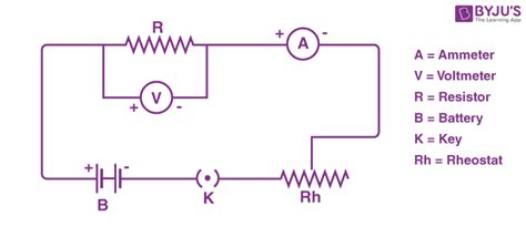 Image result for Cell Potential Difference Diagram