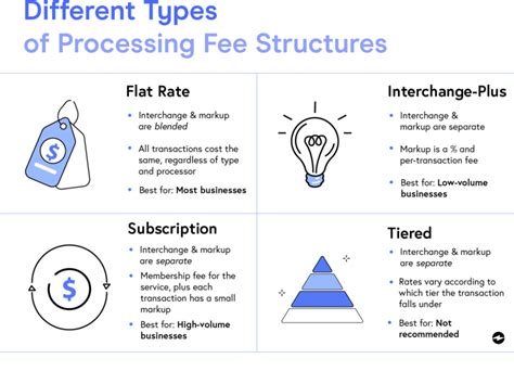 Image result for Credit Card Fees Explained