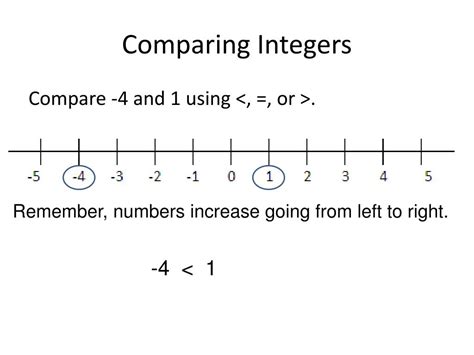 Image result for Examples of Comparing Integers