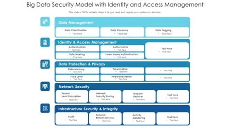 Toradh íomhá ar Identity Data Model