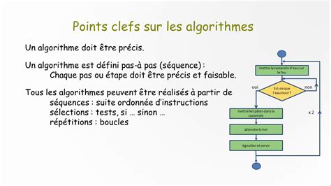 Image result for Algorithme Et Programme