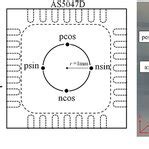 Encoder Installation に対する画像結果