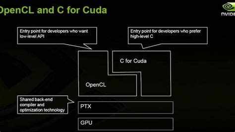 OpenCL Opencgl に対する画像結果