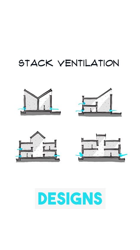 Image result for Stack Effect Ventilation