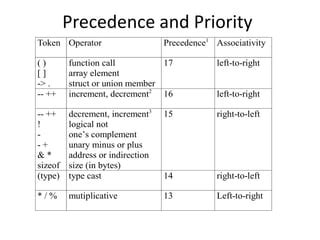 Java Prefix and Postfix માટે ઇમેજ પરિણામ