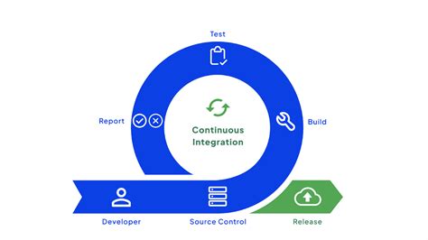 Toradh íomhá ar Code Review and Testing