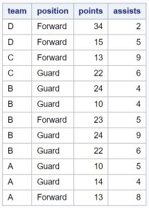 Proc Sort Descending に対する画像結果