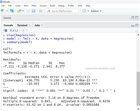 Image result for Linear Regression INR Code