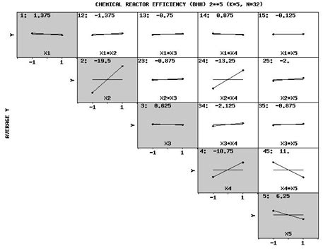 Image result for Y-Frame Diagram of Site
