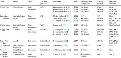 Software Classification Chart に対する画像結果