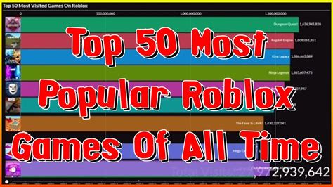 Image result for Roblox Most Popular Games 2014