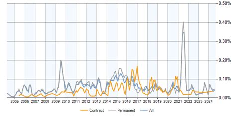 Image result for Lapp Stack System Diagram