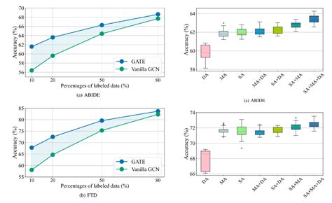 And Gate Graph に対する画像結果