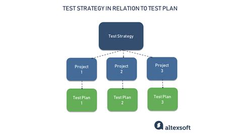 Image result for Test Strategy Document Title Page Image