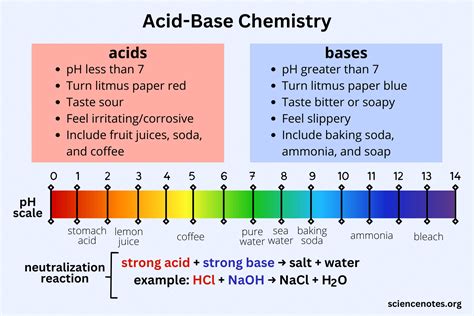 Afbeeldingsresultaten voor Basic Definition of Science