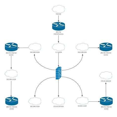 Visio Home Network Diagram に対する画像結果