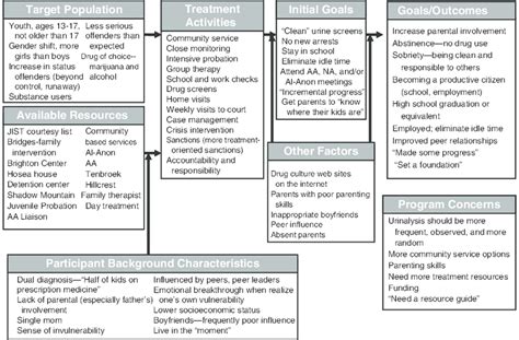 Image result for Wits Program Logic Model