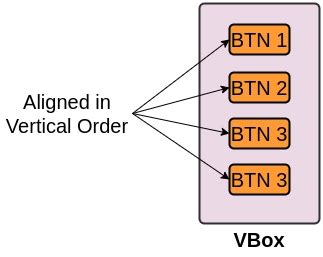 Java VBox に対する画像結果
