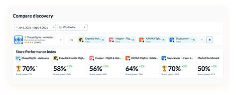 Competitor Analysis App に対する画像結果