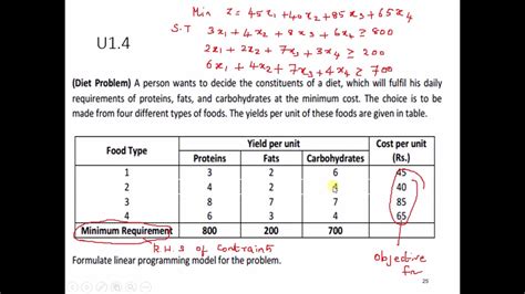 Image result for Minimization Linear Programming