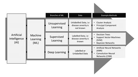 Branches of Machine Learning Domain Chart に対する画像結果