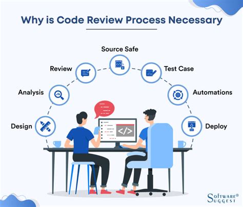 Image result for Popular Free Code Software